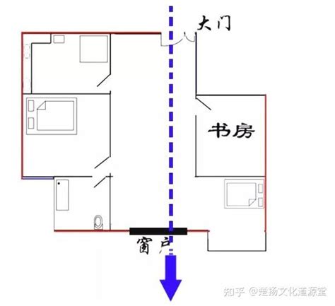 房間穿堂煞|什麼是「穿堂煞」？ 要如何化解？ 